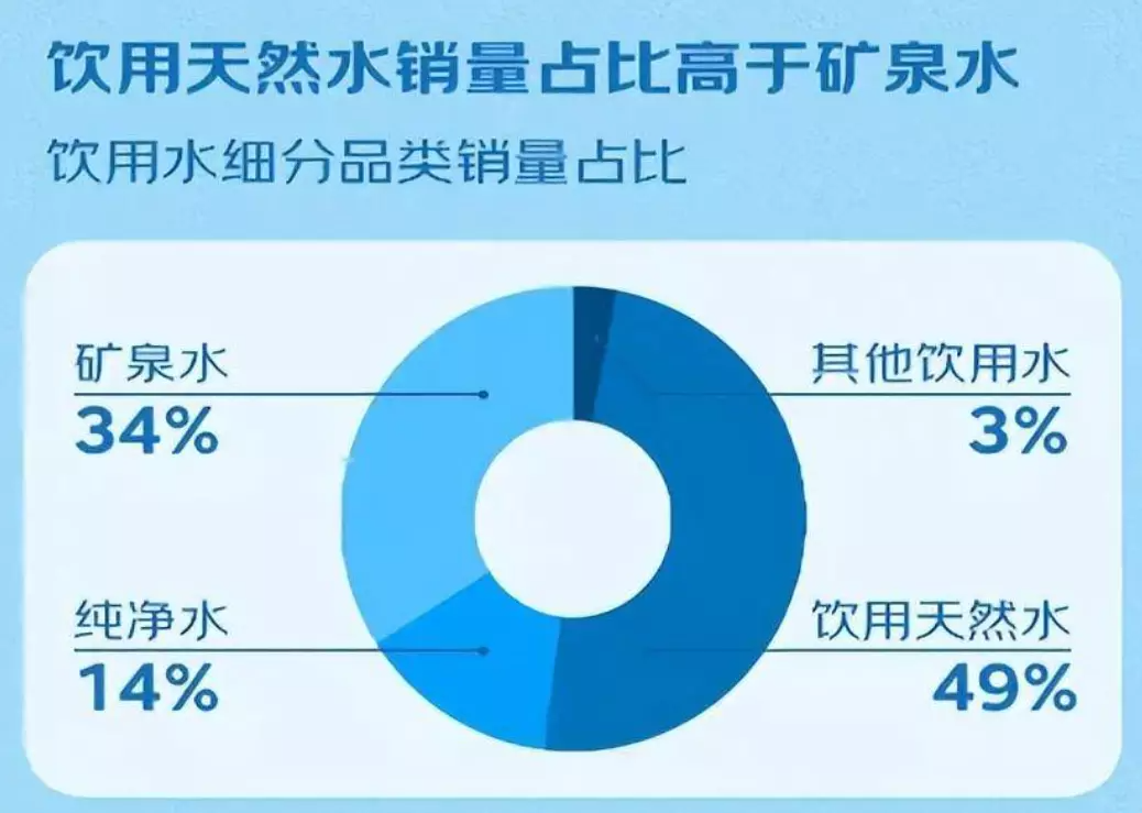 广告人干货库 钟睒睒再登首富,农夫山泉为何能“稳稳”赚钱?-广告人干货库