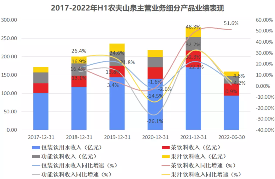 广告人干货库 钟睒睒再登首富,农夫山泉为何能“稳稳”赚钱?-广告人干货库