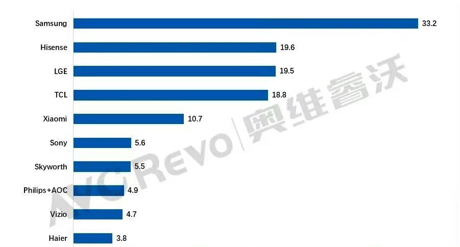 广告人干货库 海信世界杯广告语,违反广告法吗?-广告人干货库
