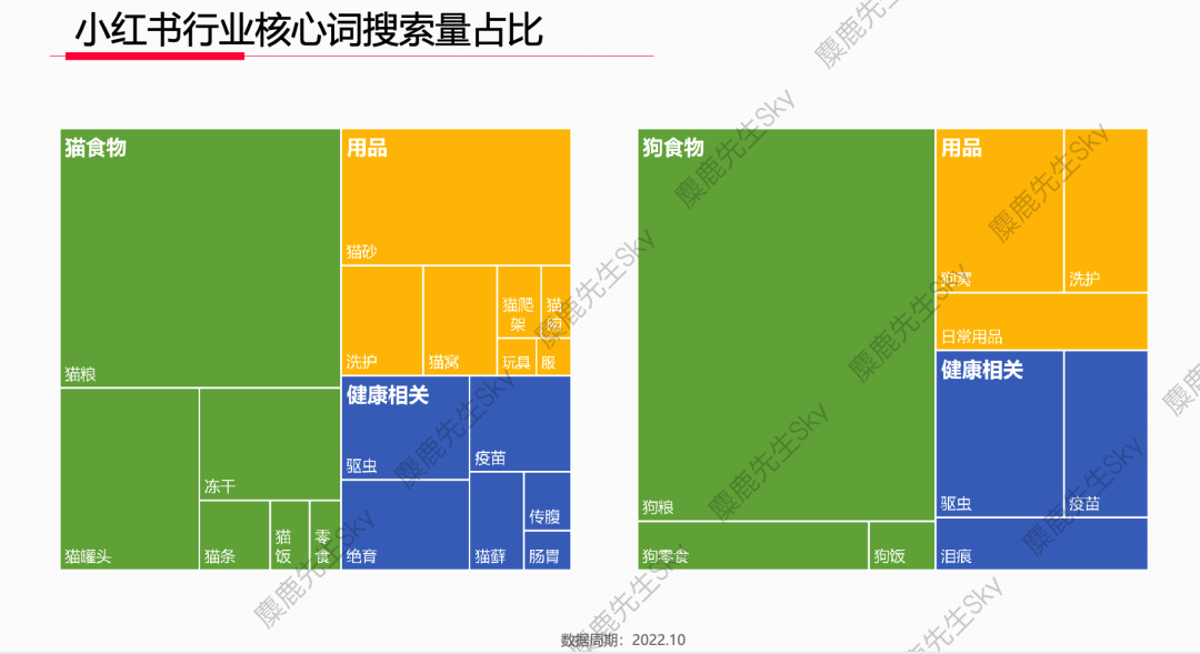 广告人干货库 【爆文必备】最新!小红书八大类热搜词-广告人干货库
