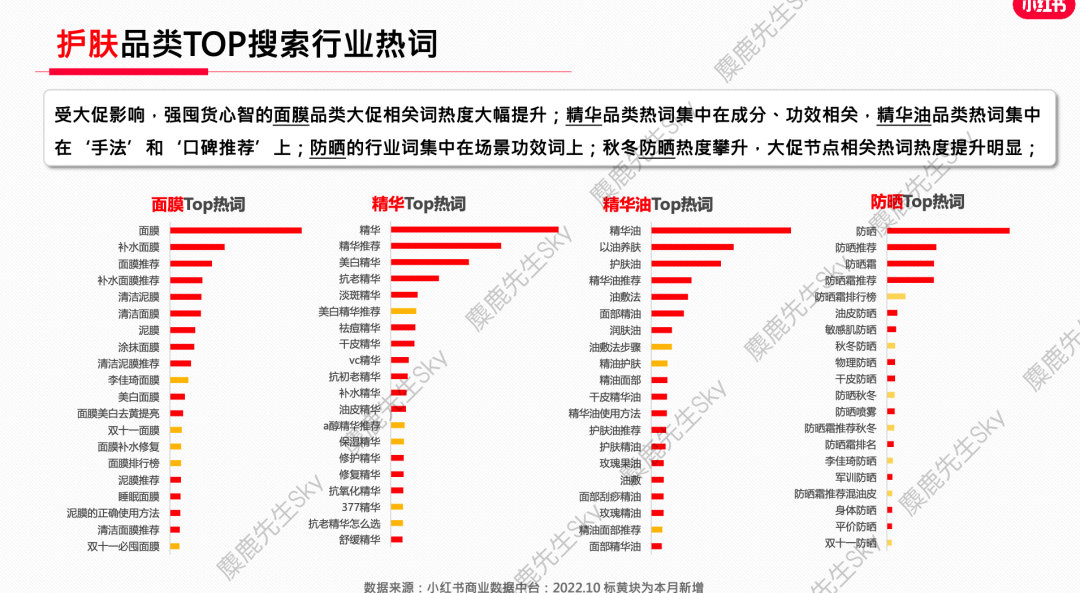 广告人干货库 【爆文必备】最新!小红书八大类热搜词-广告人干货库