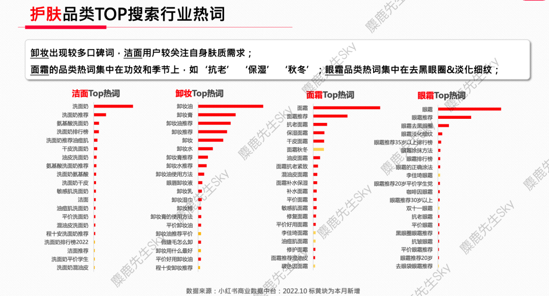 广告人干货库 【爆文必备】最新!小红书八大类热搜词-广告人干货库