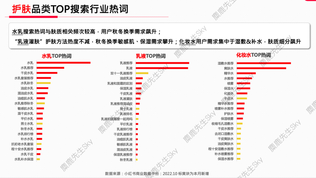 广告人干货库 【爆文必备】最新!小红书八大类热搜词-广告人干货库