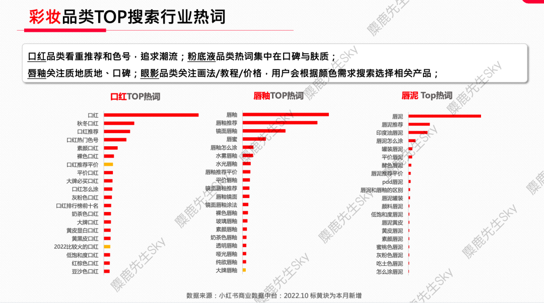 广告人干货库 【爆文必备】最新!小红书八大类热搜词-广告人干货库