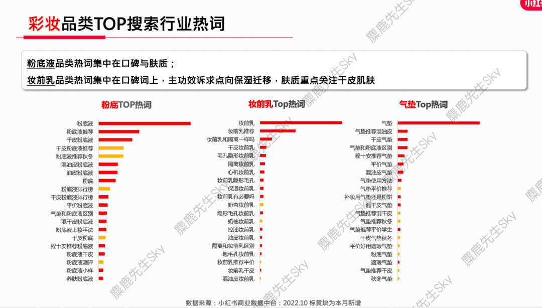 广告人干货库 【爆文必备】最新!小红书八大类热搜词-广告人干货库