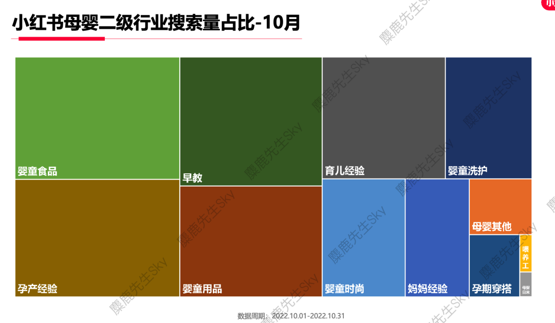 广告人干货库 【爆文必备】最新!小红书八大类热搜词-广告人干货库