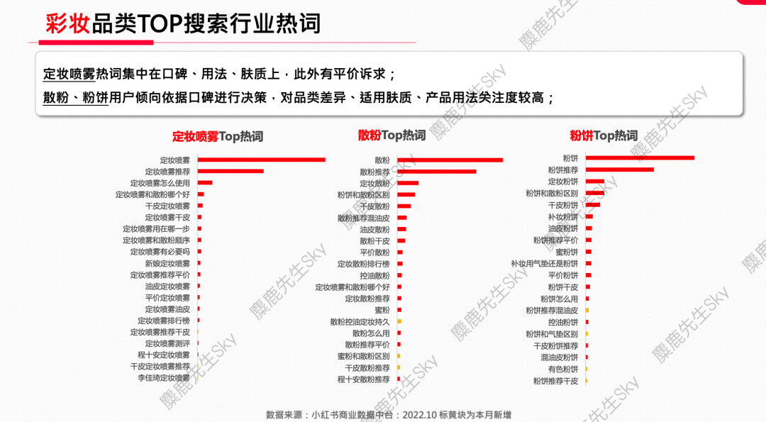 广告人干货库 【爆文必备】最新!小红书八大类热搜词-广告人干货库