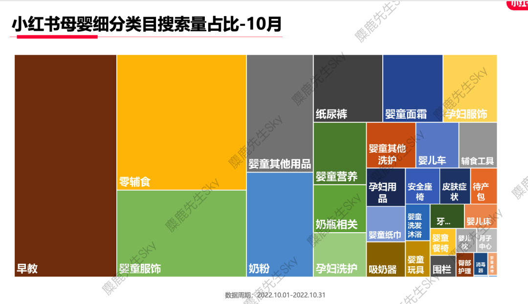 广告人干货库 【爆文必备】最新!小红书八大类热搜词-广告人干货库