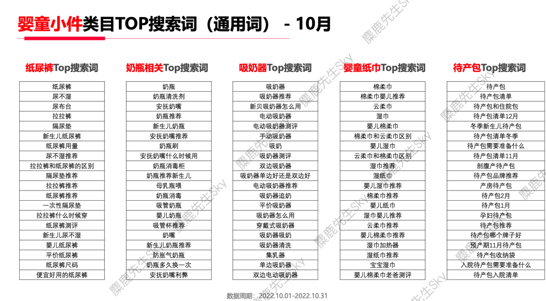 广告人干货库 【爆文必备】最新!小红书八大类热搜词-广告人干货库