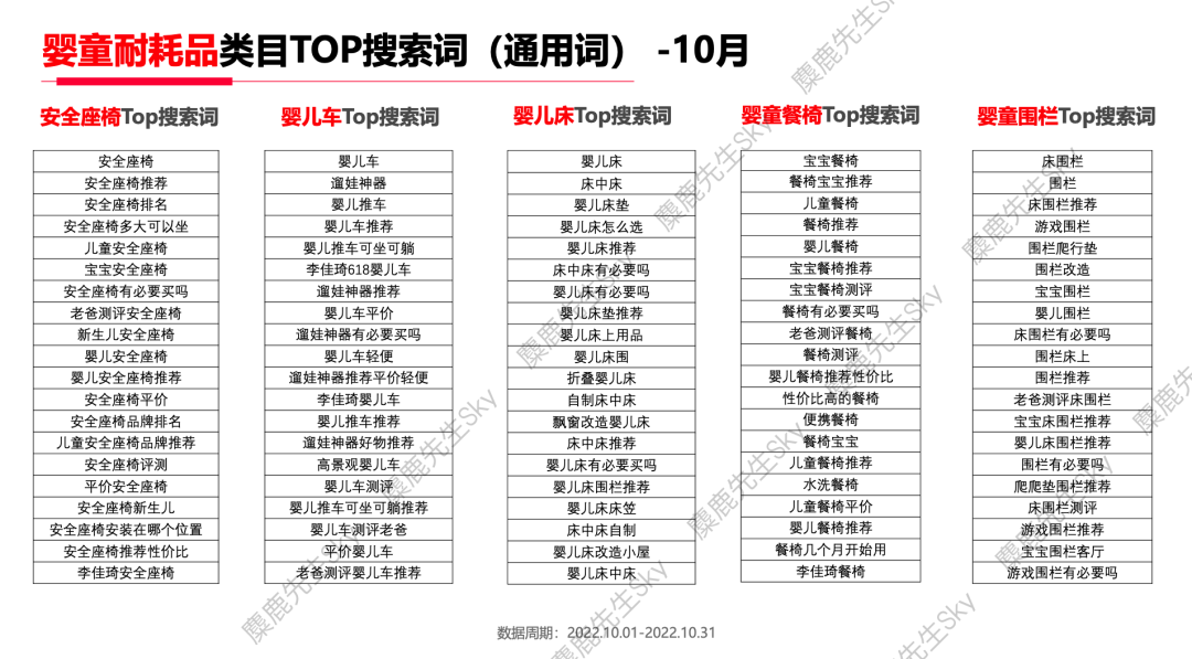 广告人干货库 【爆文必备】最新!小红书八大类热搜词-广告人干货库