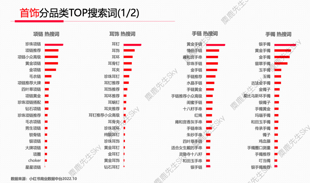 广告人干货库 【爆文必备】最新!小红书八大类热搜词-广告人干货库