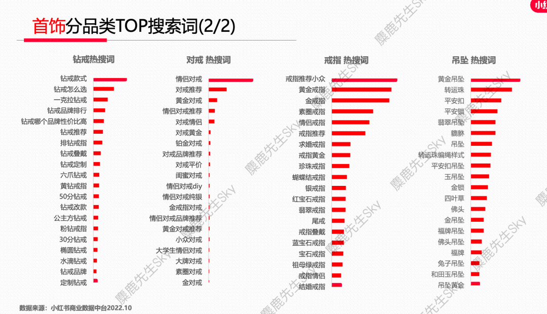 广告人干货库 【爆文必备】最新!小红书八大类热搜词-广告人干货库