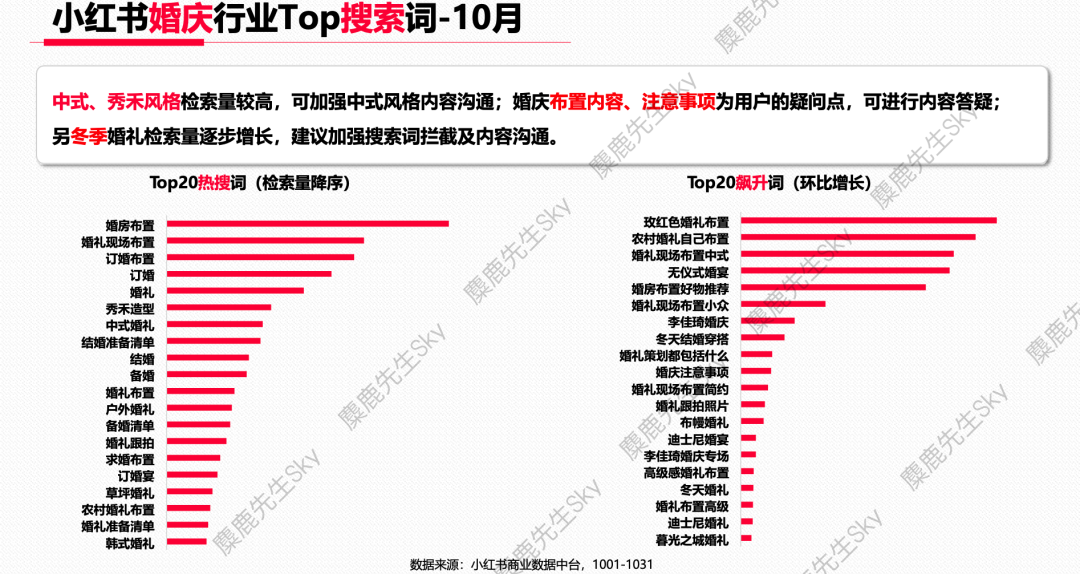 广告人干货库 【爆文必备】最新!小红书八大类热搜词-广告人干货库