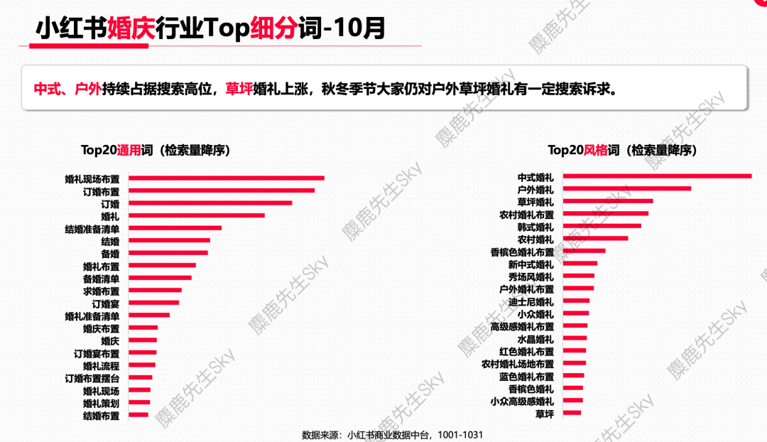 广告人干货库 【爆文必备】最新!小红书八大类热搜词-广告人干货库