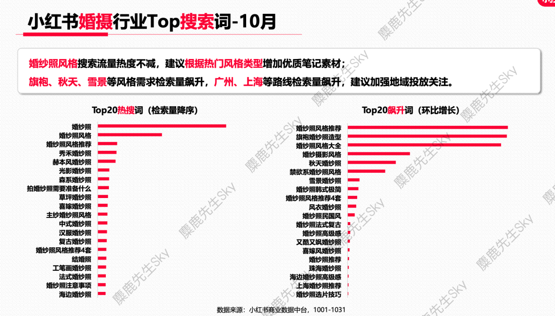 广告人干货库 【爆文必备】最新!小红书八大类热搜词-广告人干货库