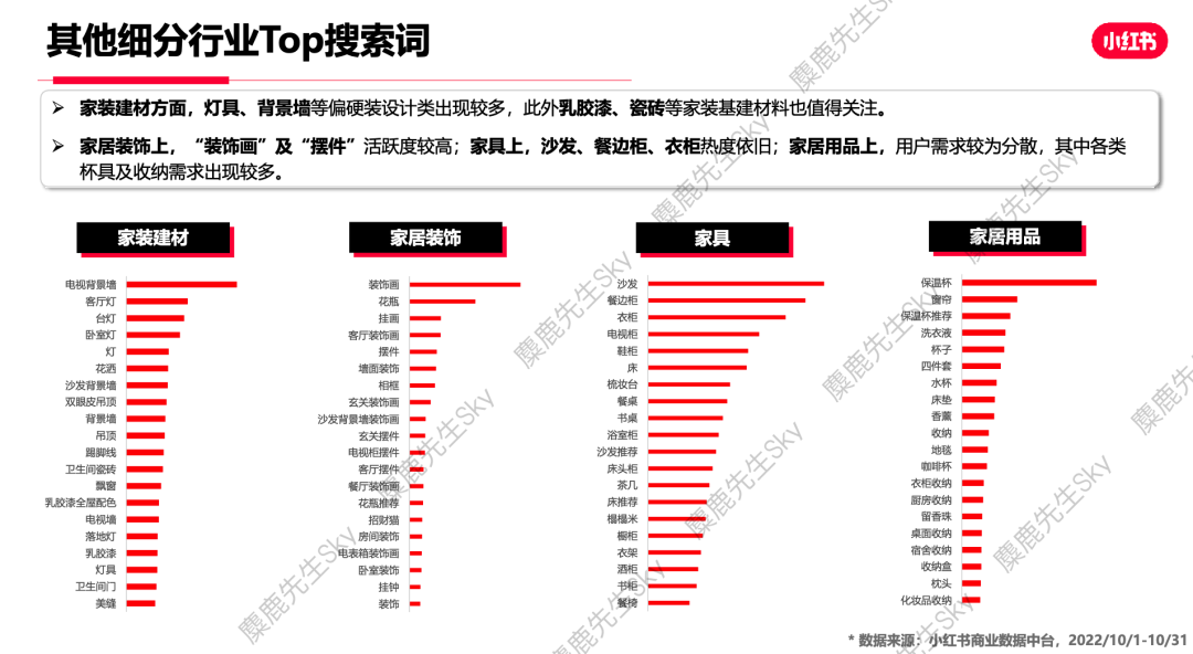 广告人干货库 【爆文必备】最新!小红书八大类热搜词-广告人干货库