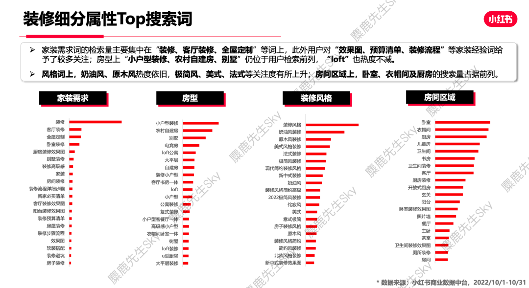 广告人干货库 【爆文必备】最新!小红书八大类热搜词-广告人干货库