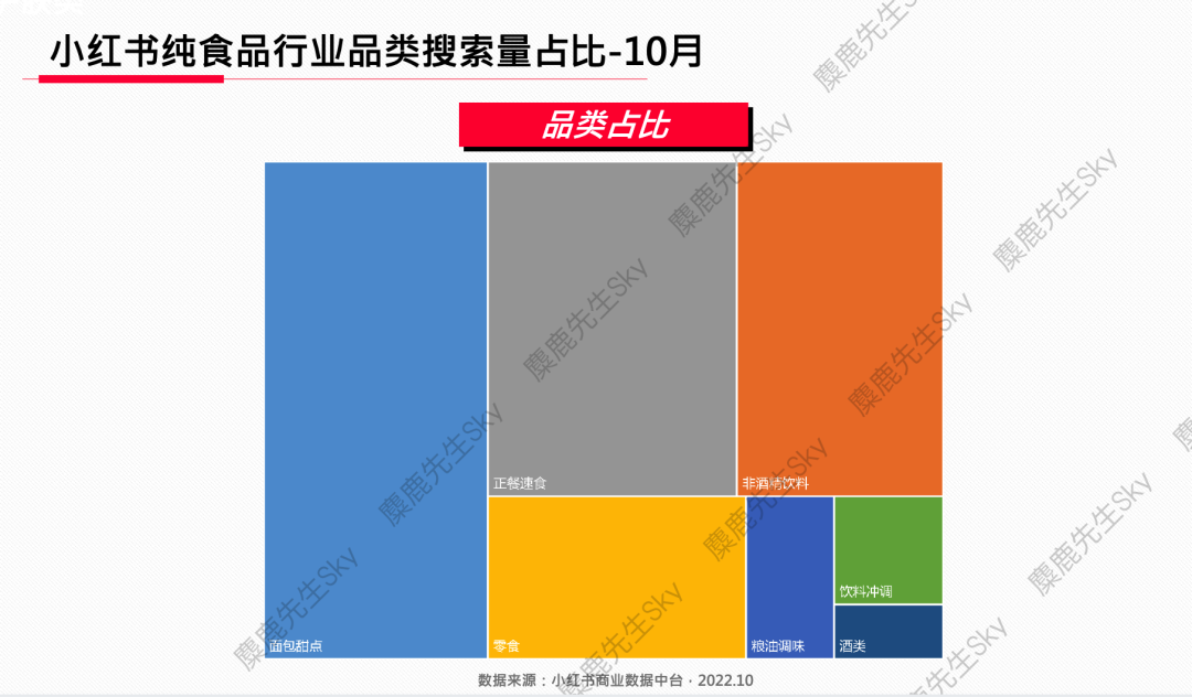 广告人干货库 【爆文必备】最新!小红书八大类热搜词-广告人干货库