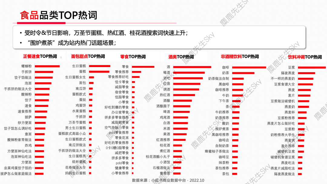 广告人干货库 【爆文必备】最新!小红书八大类热搜词-广告人干货库