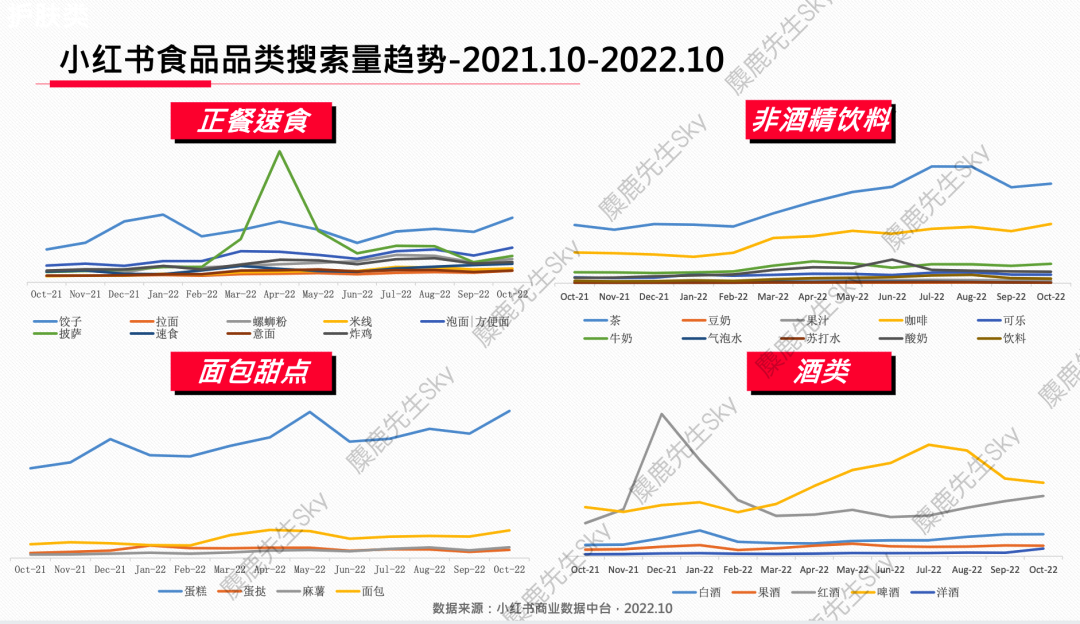 广告人干货库 【爆文必备】最新!小红书八大类热搜词-广告人干货库