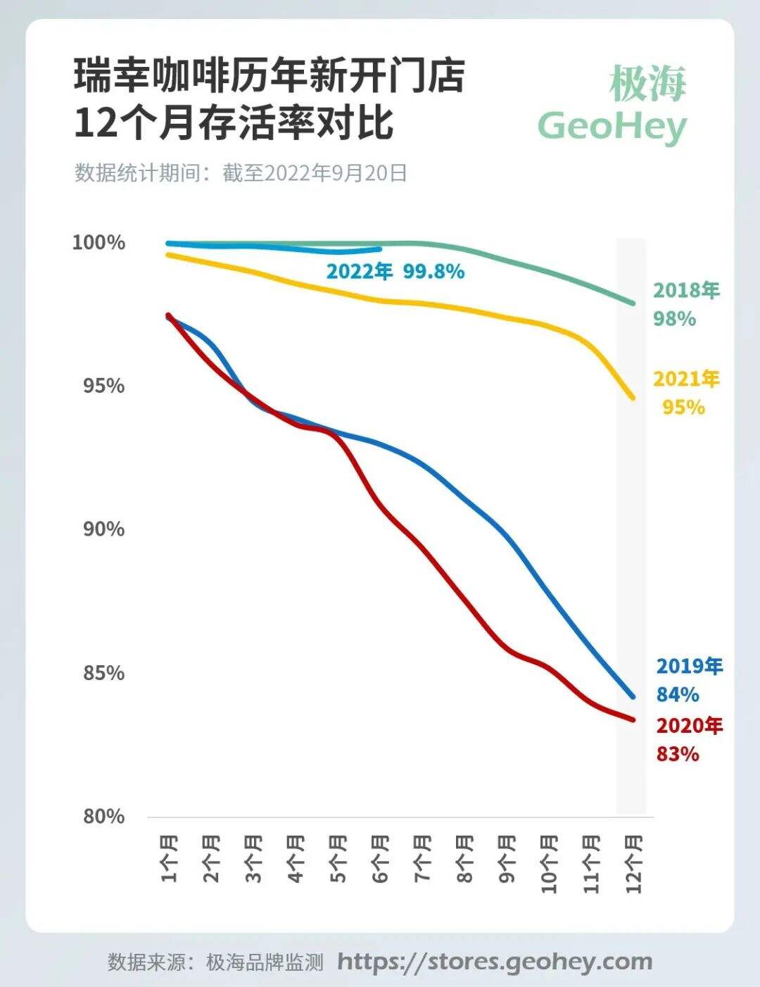 广告人干货库 12000字解读瑞幸咖啡:“异军突起”与“绝处逢生”的奥秘-广告人干货库