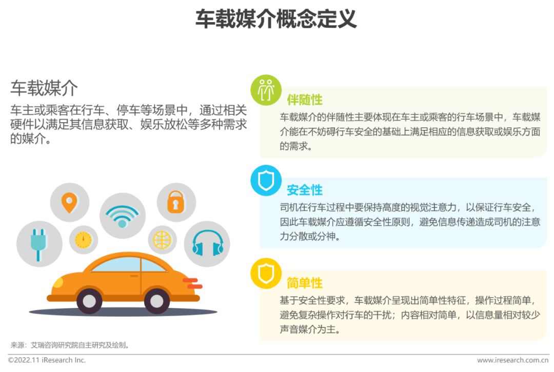 广告人干货库 2022-2023年车载空间用户收听行为洞察及趋势报告-广告人干货库