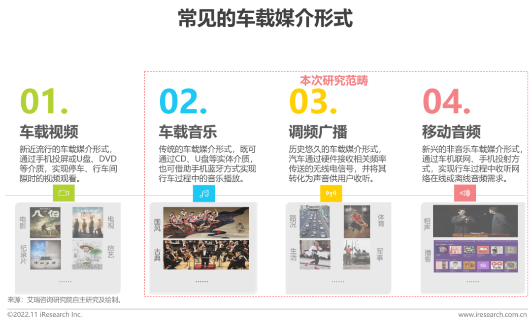 广告人干货库 2022-2023年车载空间用户收听行为洞察及趋势报告-广告人干货库