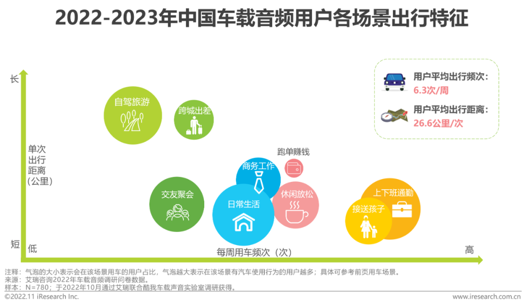 广告人干货库 2022-2023年车载空间用户收听行为洞察及趋势报告-广告人干货库
