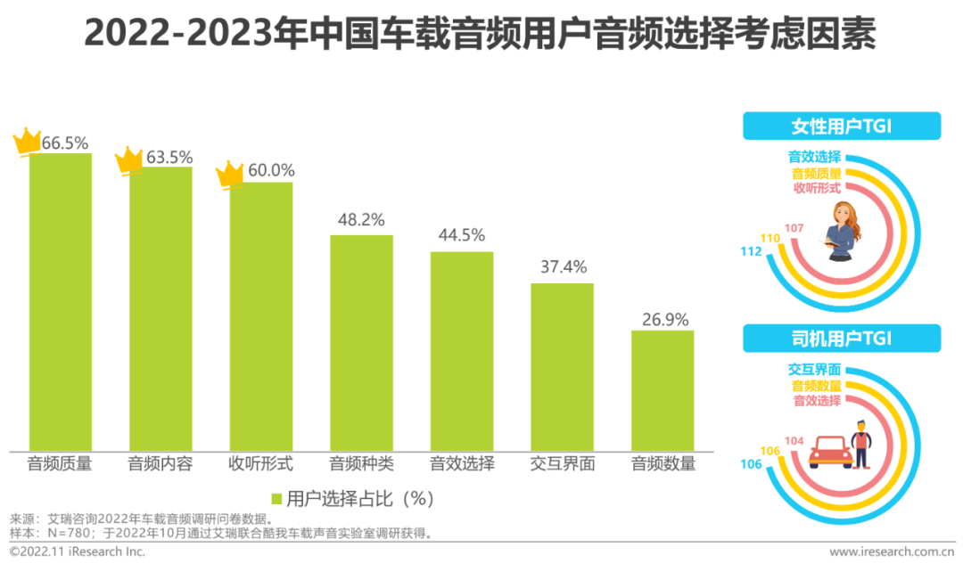 广告人干货库 2022-2023年车载空间用户收听行为洞察及趋势报告-广告人干货库