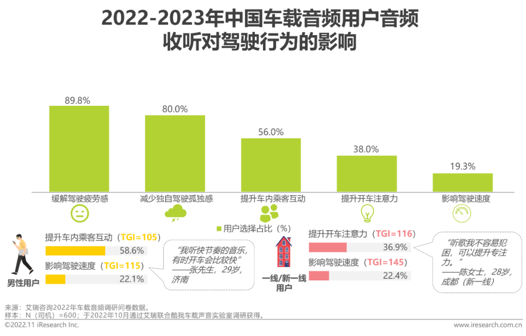 广告人干货库 2022-2023年车载空间用户收听行为洞察及趋势报告-广告人干货库