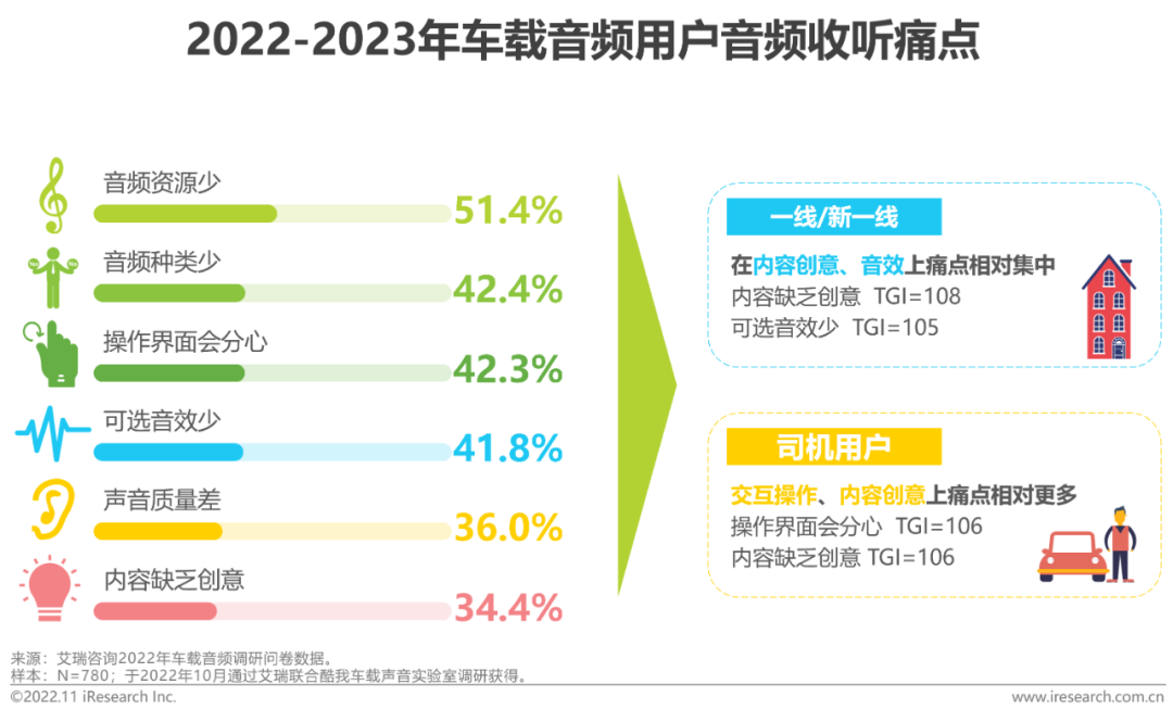 广告人干货库 2022-2023年车载空间用户收听行为洞察及趋势报告-广告人干货库