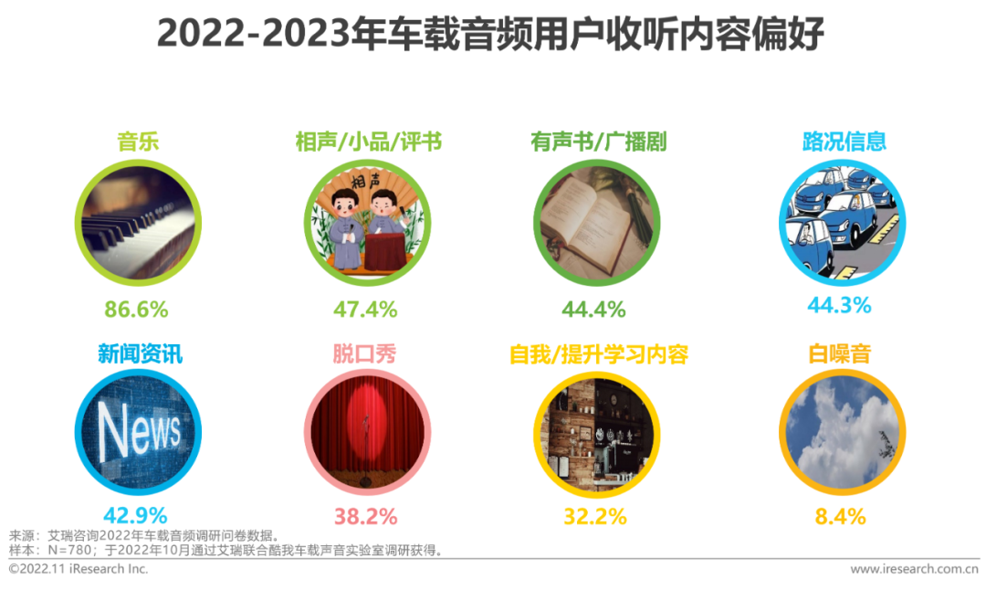 广告人干货库 2022-2023年车载空间用户收听行为洞察及趋势报告-广告人干货库