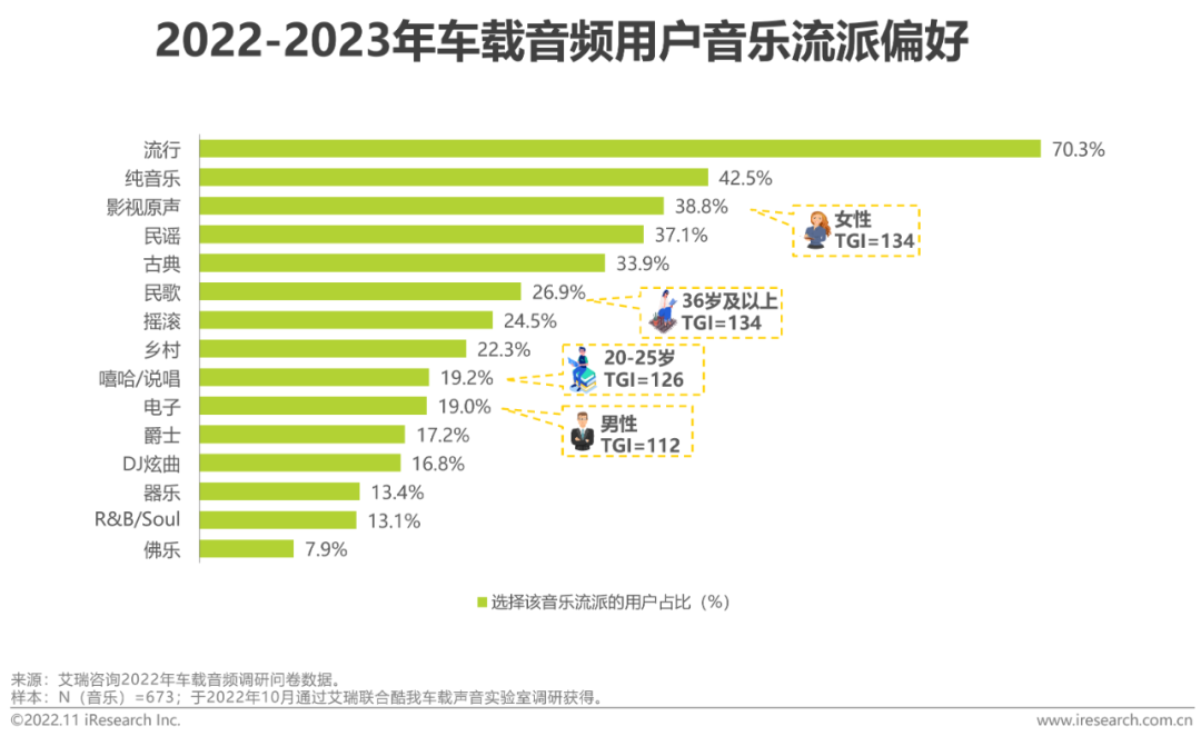 广告人干货库 2022-2023年车载空间用户收听行为洞察及趋势报告-广告人干货库