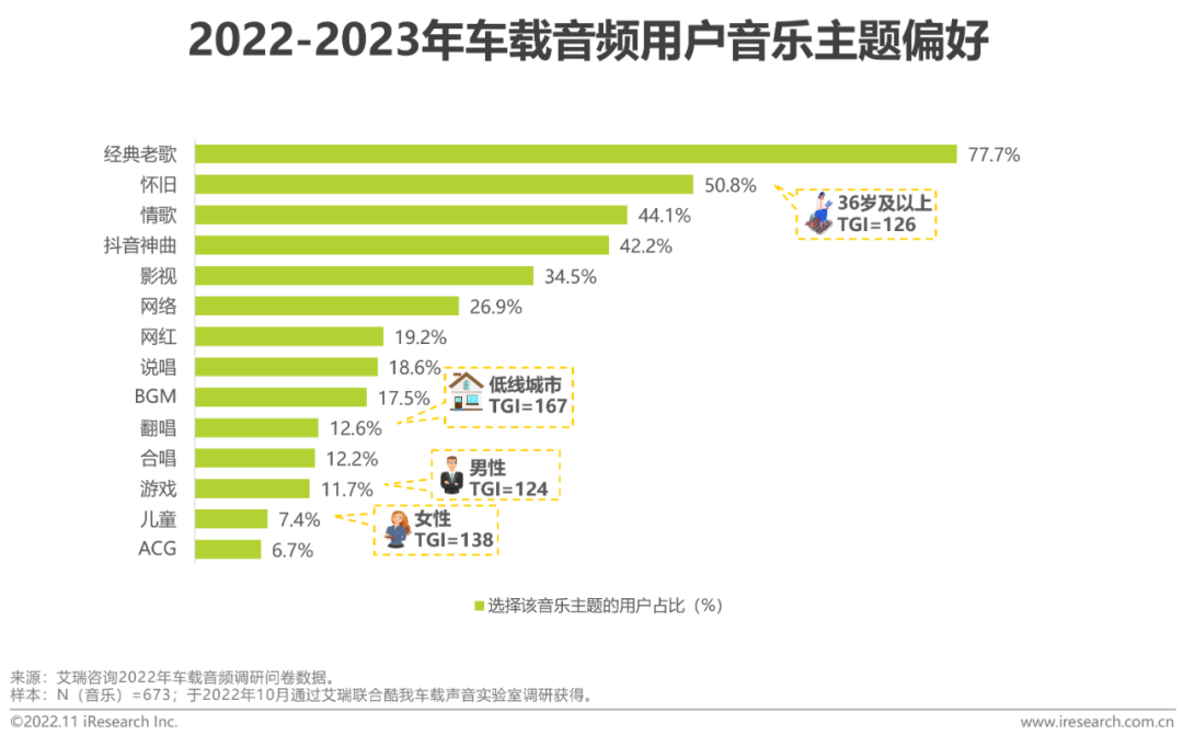广告人干货库 2022-2023年车载空间用户收听行为洞察及趋势报告-广告人干货库