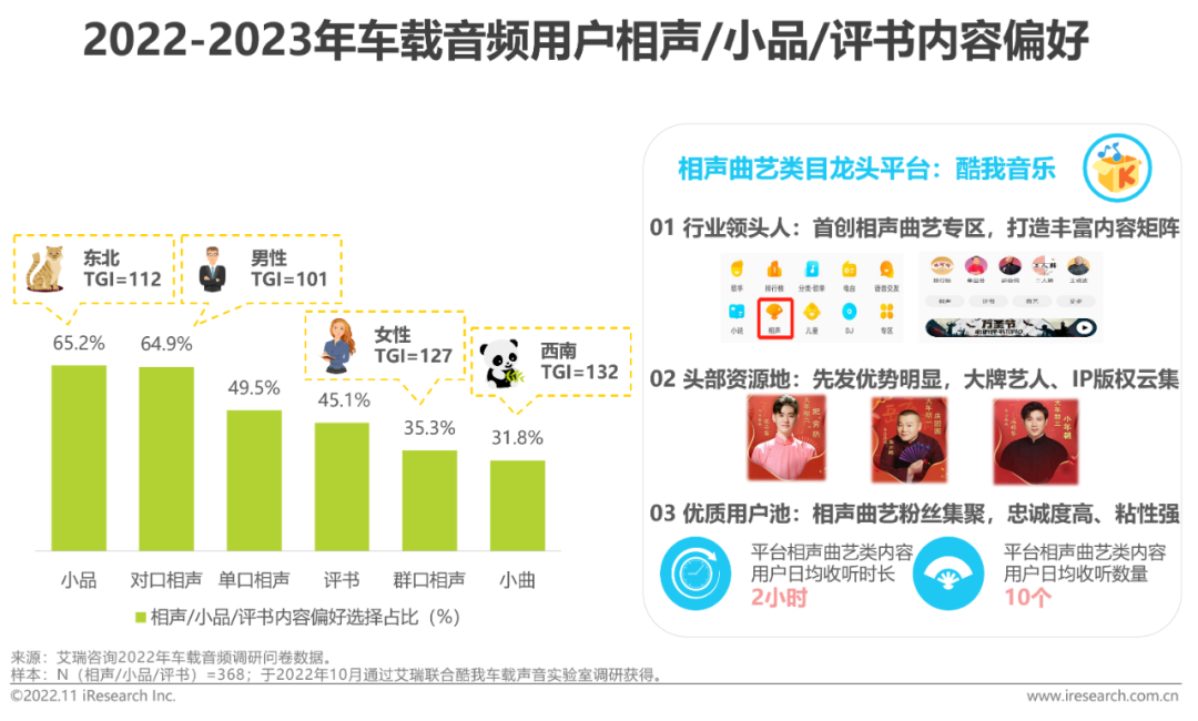 广告人干货库 2022-2023年车载空间用户收听行为洞察及趋势报告-广告人干货库