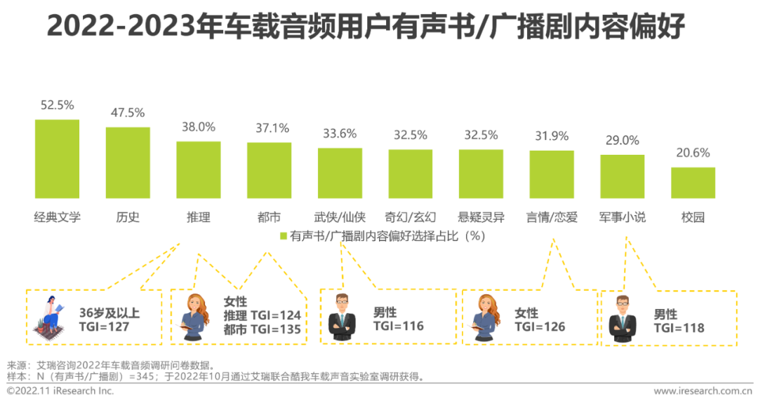 广告人干货库 2022-2023年车载空间用户收听行为洞察及趋势报告-广告人干货库