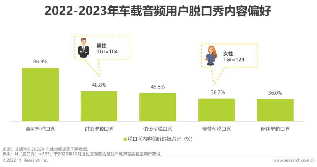 广告人干货库 2022-2023年车载空间用户收听行为洞察及趋势报告-广告人干货库