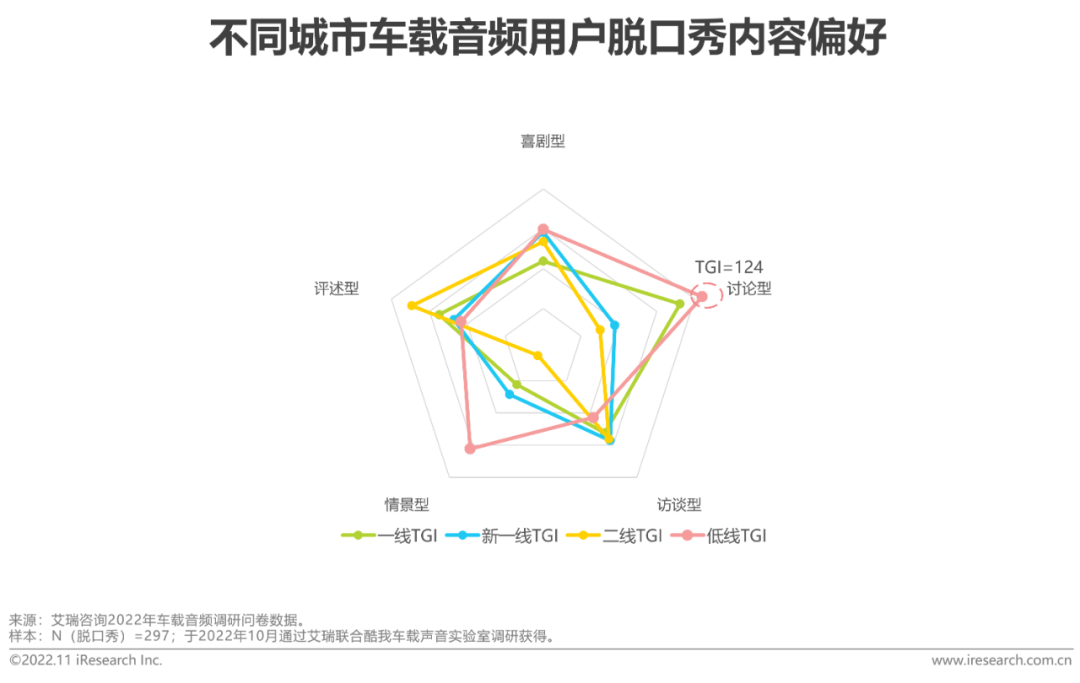 广告人干货库 2022-2023年车载空间用户收听行为洞察及趋势报告-广告人干货库