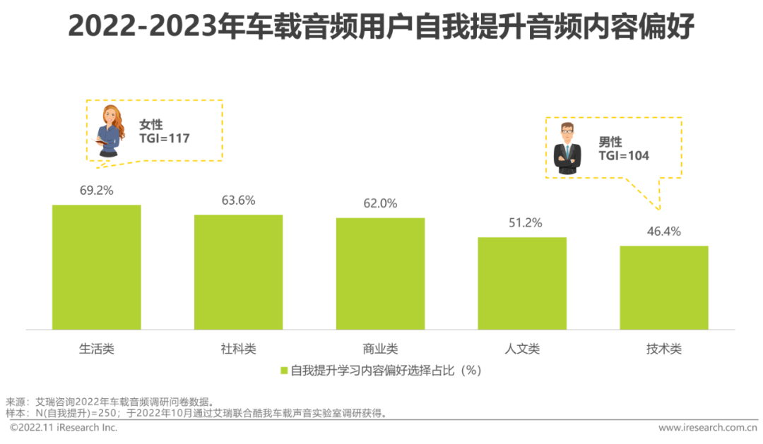 广告人干货库 2022-2023年车载空间用户收听行为洞察及趋势报告-广告人干货库