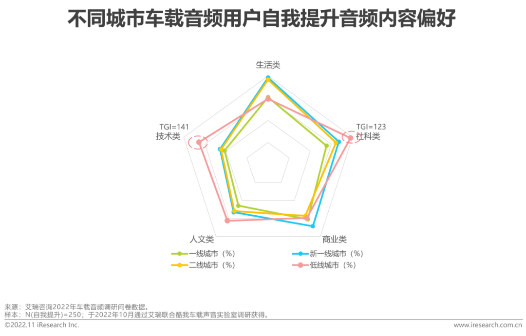 广告人干货库 2022-2023年车载空间用户收听行为洞察及趋势报告-广告人干货库