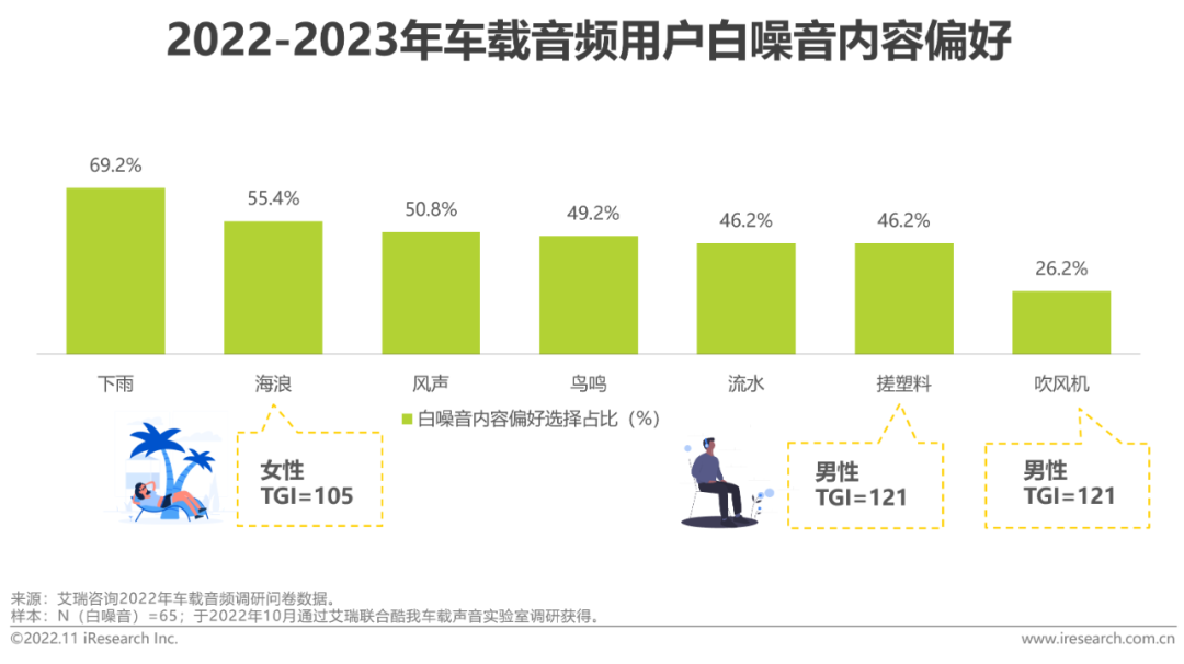 广告人干货库 2022-2023年车载空间用户收听行为洞察及趋势报告-广告人干货库