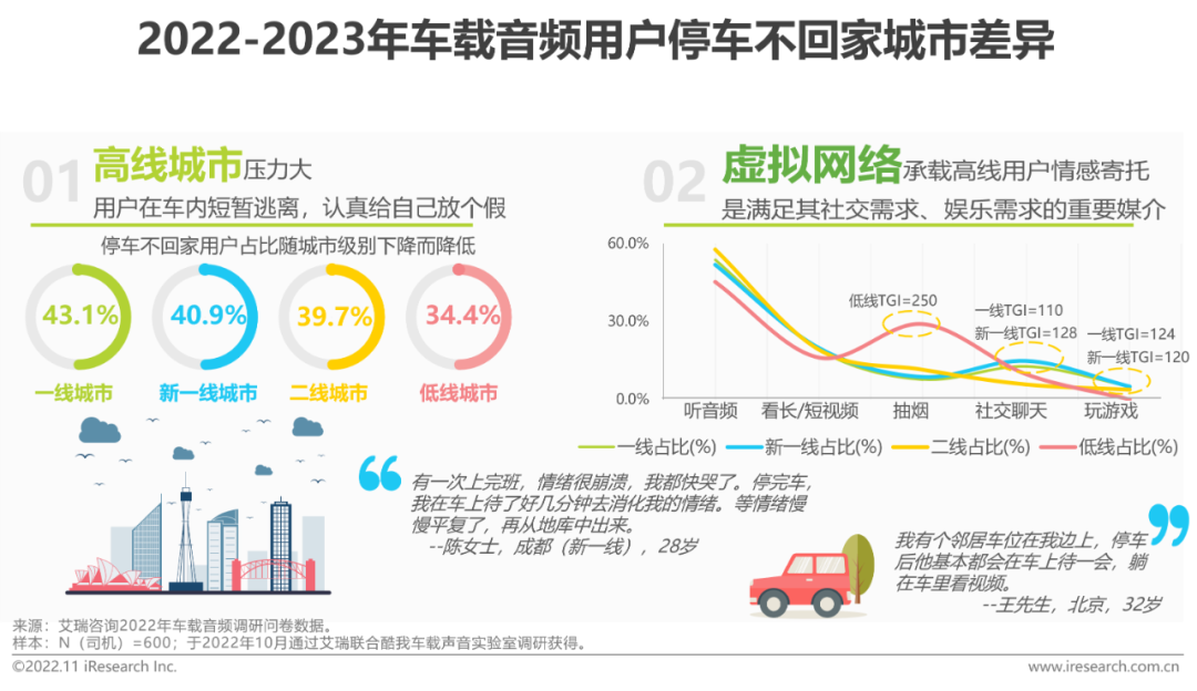 广告人干货库 2022-2023年车载空间用户收听行为洞察及趋势报告-广告人干货库