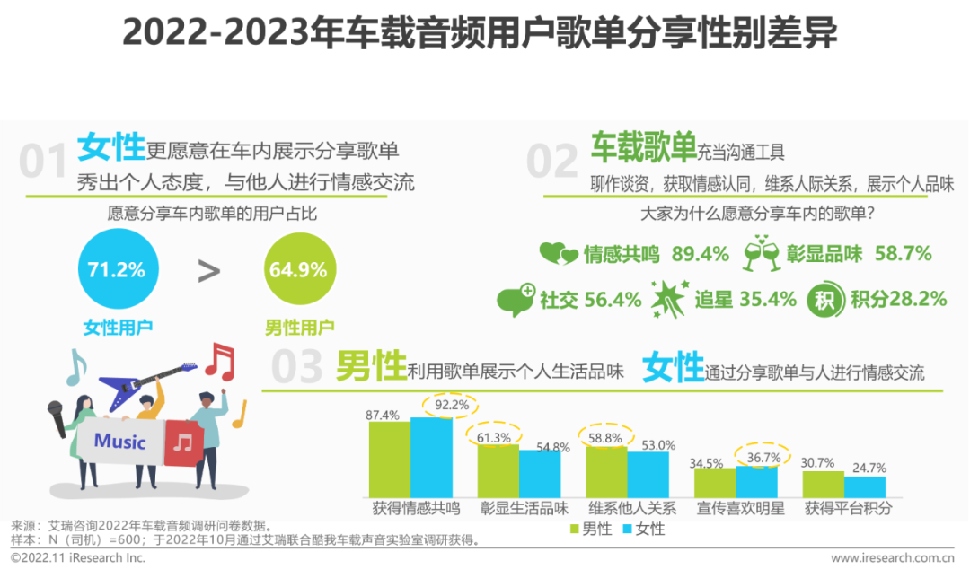 广告人干货库 2022-2023年车载空间用户收听行为洞察及趋势报告-广告人干货库