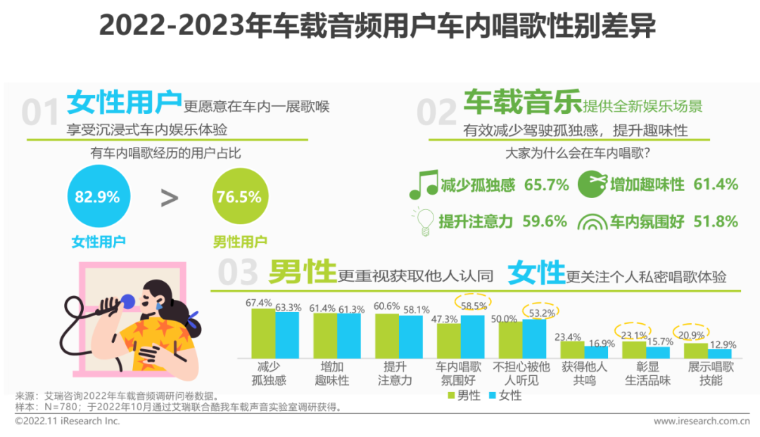 广告人干货库 2022-2023年车载空间用户收听行为洞察及趋势报告-广告人干货库