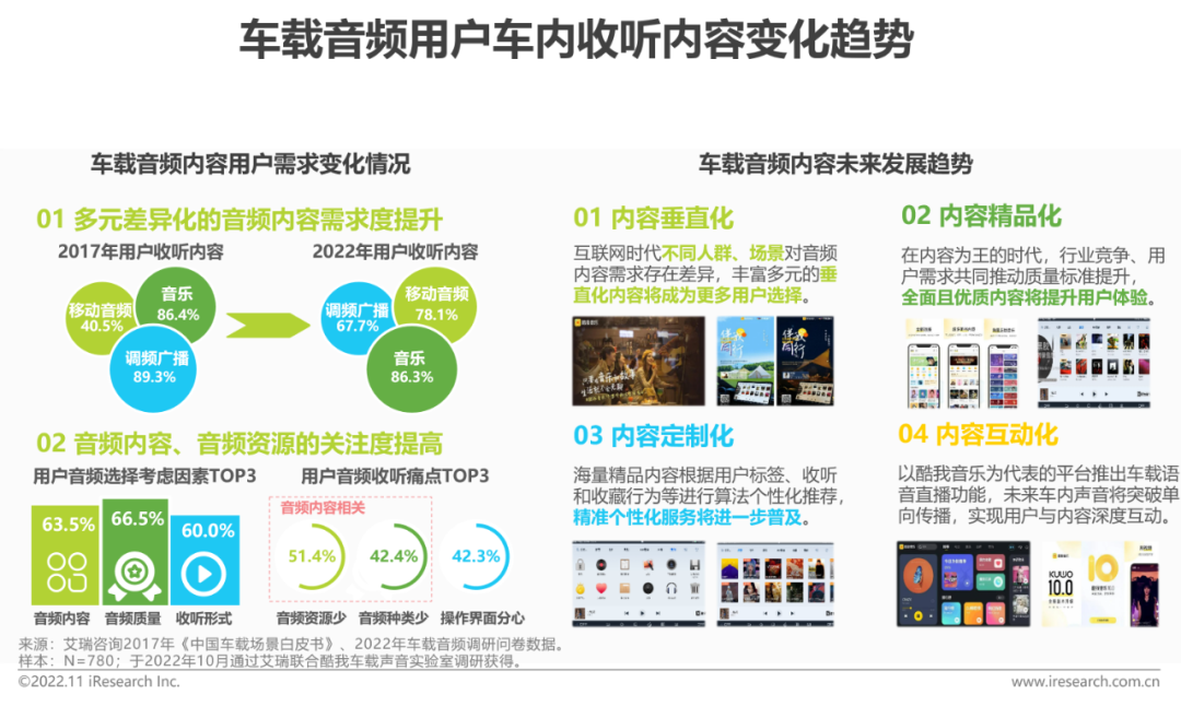 广告人干货库 2022-2023年车载空间用户收听行为洞察及趋势报告-广告人干货库