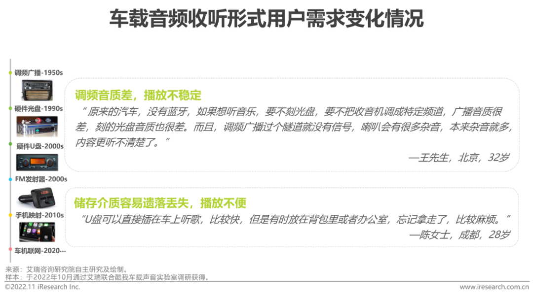 广告人干货库 2022-2023年车载空间用户收听行为洞察及趋势报告-广告人干货库