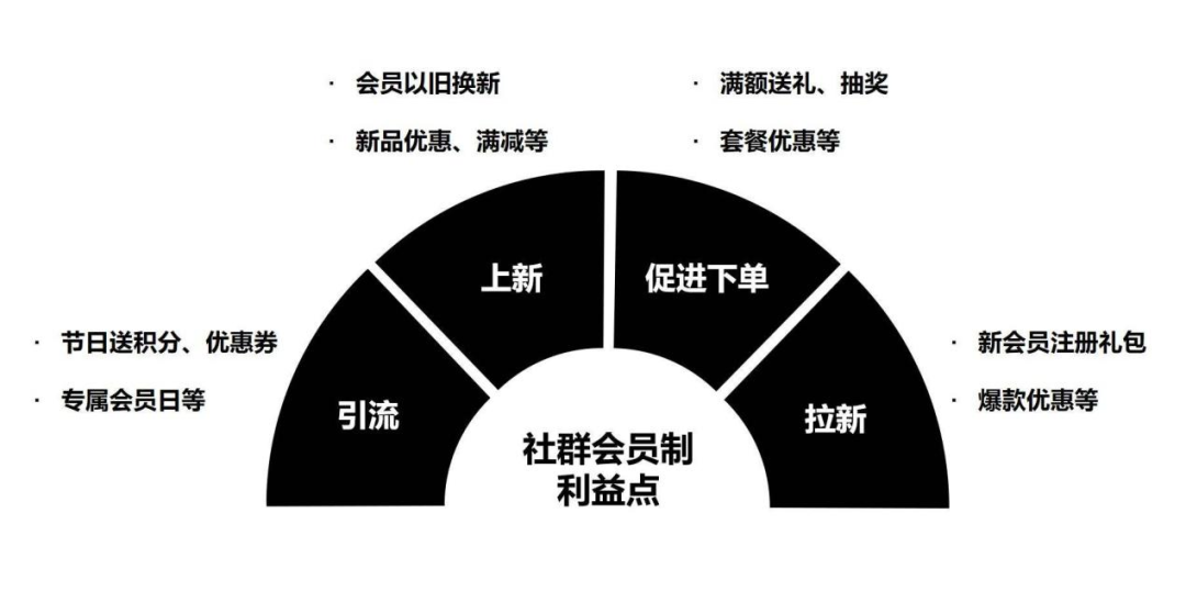 广告人干货库