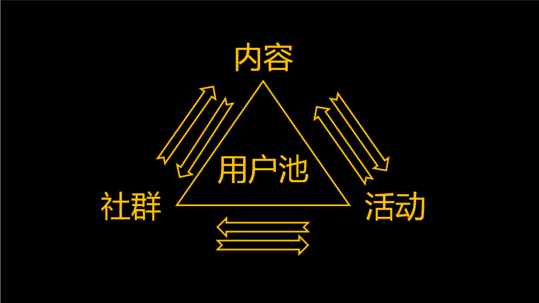 广告人干货库 广告人干货库