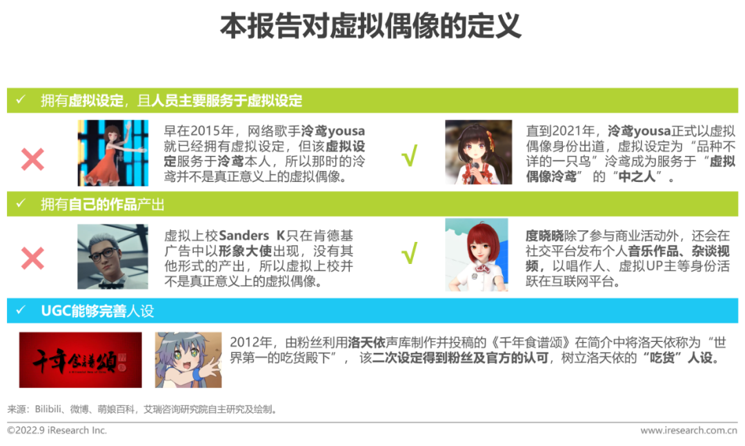 2022年中国虚拟偶像行业研究报告-广告人干货库