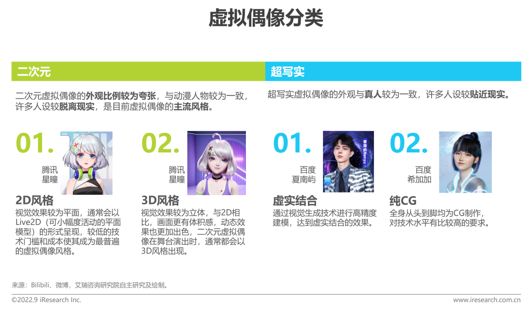 2022年中国虚拟偶像行业研究报告-广告人干货库
